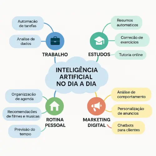 Bônus do eBook com modelos de prompts, planilha inteligente e grupo no Telegram